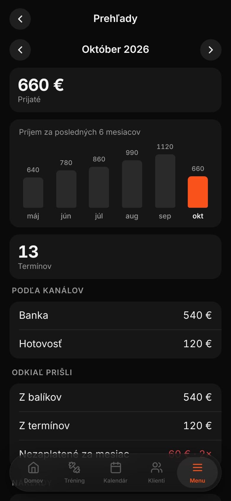 Prehľad príjmov za mesiac s grafom posledných šiestich mesiacov
