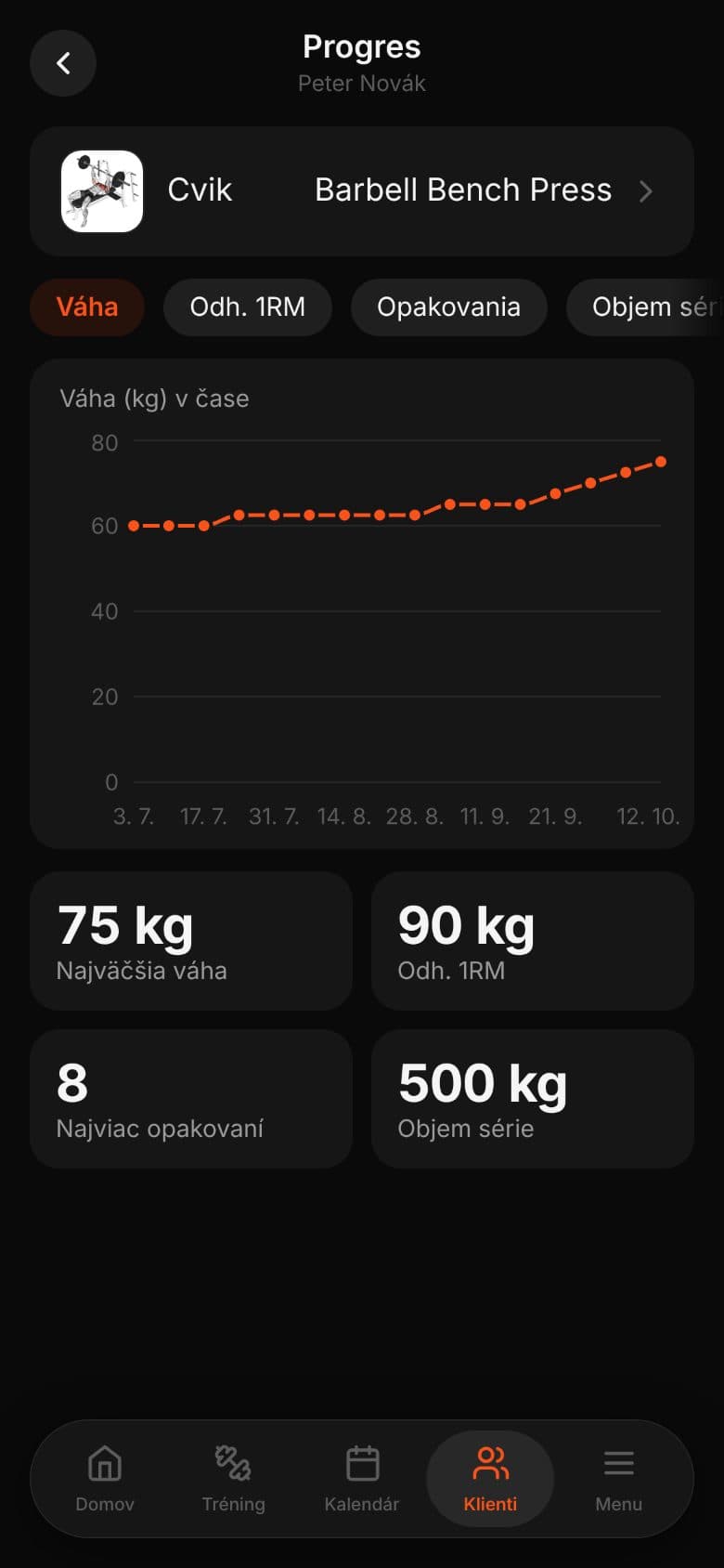 Progres klienta: stúpajúca krivka váhy v čase pre Barbell Bench Press